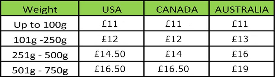 International Postage Chart