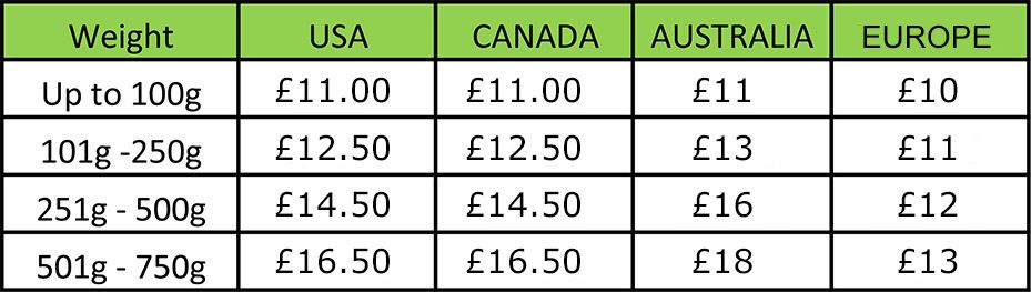 International Postage Chart